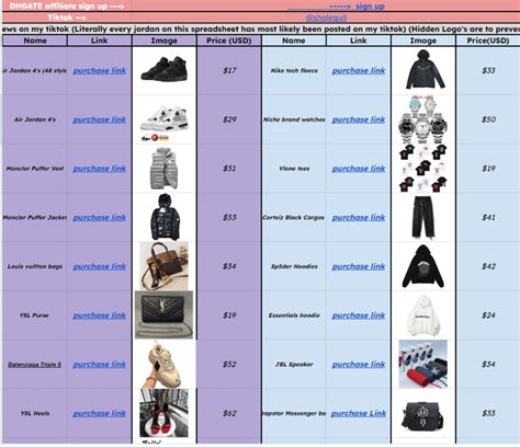 dhgate spreadsheet.